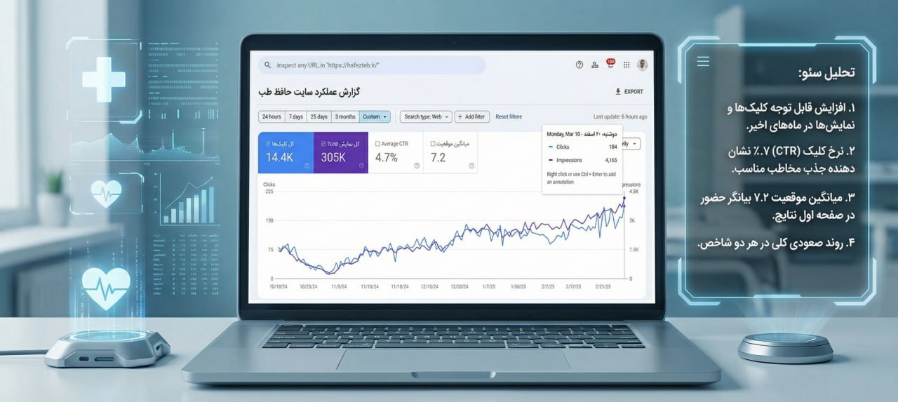 سئو وبسایت فروشگاه تجهیزات زخم و پانسمان حافظ طب نوین